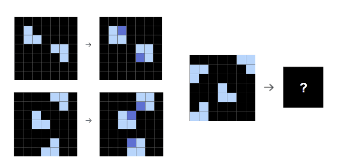 ARC-AGI benchmark example